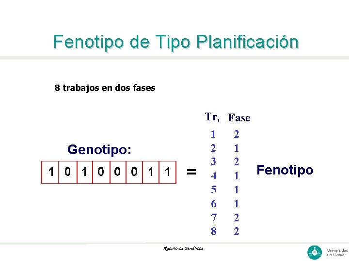 Fenotipo de Tipo Planificación 8 trabajos en dos fases Genotipo: = Algoritmos Genéticos Tr,