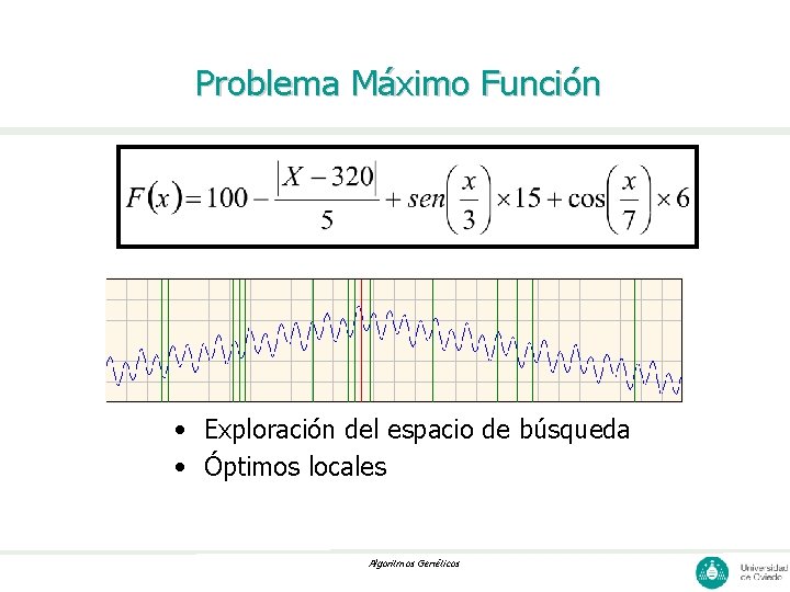 Problema Máximo Función • Exploración del espacio de búsqueda • Óptimos locales Algoritmos Genéticos