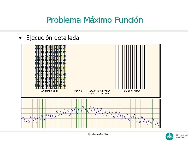 Problema Máximo Función • Ejecución detallada Algoritmos Genéticos 