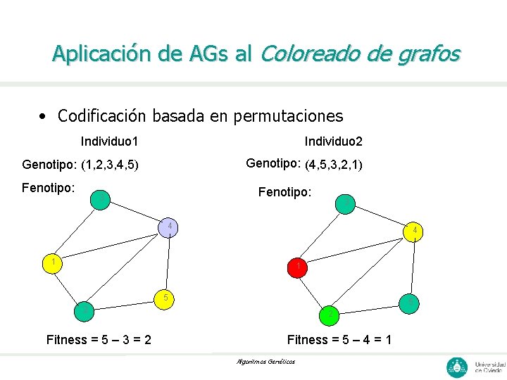 Aplicación de AGs al Coloreado de grafos • Codificación basada en permutaciones Individuo 1
