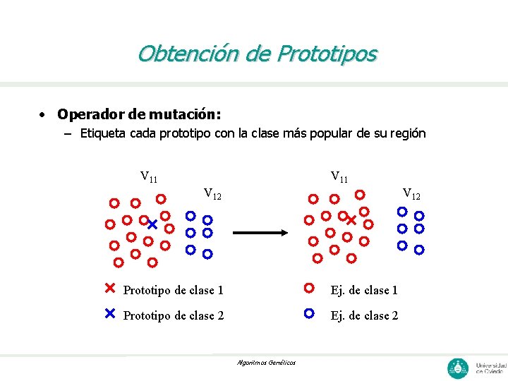 Obtención de Prototipos • Operador de mutación: – Etiqueta cada prototipo con la clase