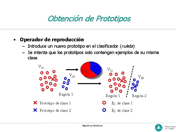 Obtención de Prototipos • Operador de reproducción – Introduce un nuevo prototipo en el