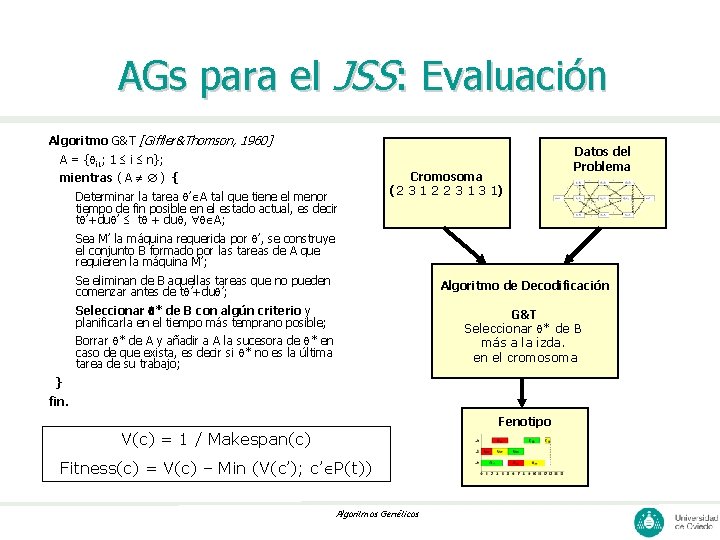 AGs para el JSS: Evaluación Algoritmo G&T [Giffler&Thomson, 1960] A = { i 1;