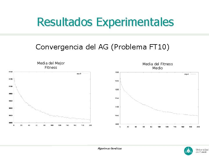 Resultados Experimentales Convergencia del AG (Problema FT 10) Media del Mejor Fitness Media del