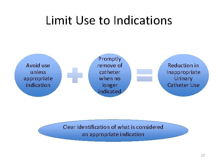 Limit Use to Indications Avoid use unless appropriate indication Promptly remove of catheter when