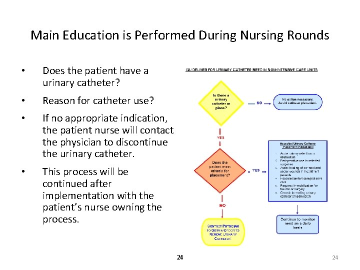 Main Education is Performed During Nursing Rounds • Does the patient have a urinary