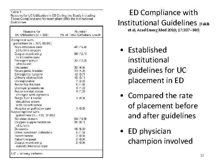 ED Compliance with Institutional Guidelines (Fakih et al, Acad Emerg Med 2010; 17: 337–