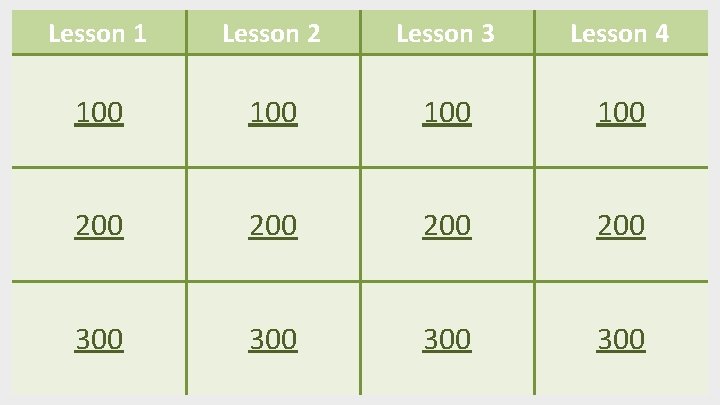 Lesson 1 Lesson 2 Lesson 3 Lesson 4 100 100 200 200 300 300