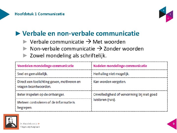 Hoofdstuk 1 Communicatie ► Verbale en non-verbale communicatie ► Verbale communicatie Met woorden ►