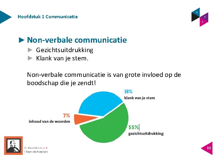 Hoofdstuk 1 Communicatie ► Non-verbale communicatie ► Gezichtsuitdrukking ► Klank van je stem. Non-verbale