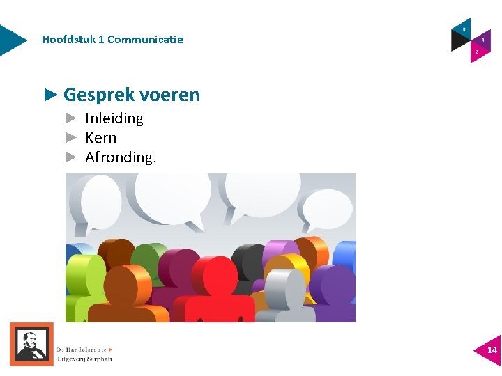 Hoofdstuk 1 Communicatie ► Gesprek voeren ► Inleiding ► Kern ► Afronding. 14 