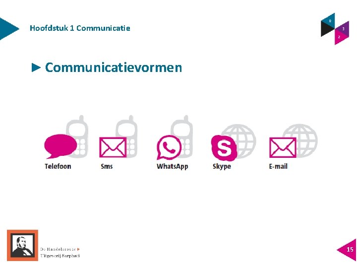 Hoofdstuk 1 Communicatie ► Communicatievormen 15 