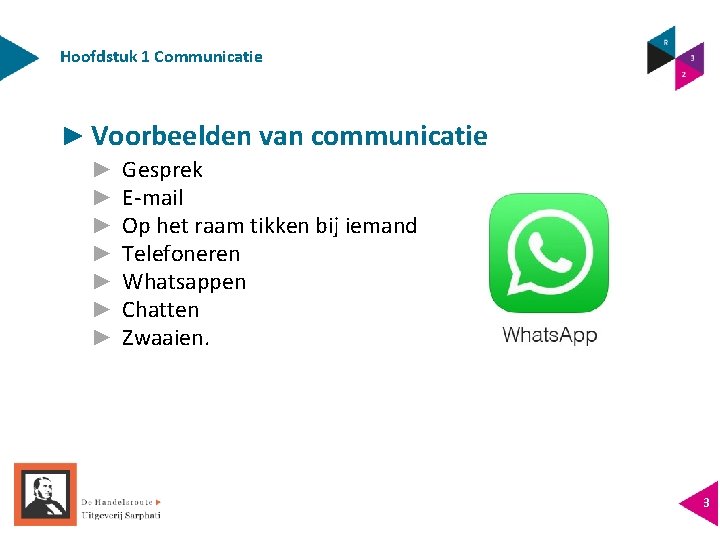 Hoofdstuk 1 Communicatie ► Voorbeelden van communicatie ► ► ► ► Gesprek E-mail Op