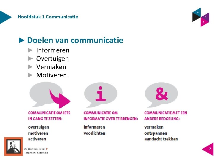 Hoofdstuk 1 Communicatie ► Doelen van communicatie ► ► Informeren Overtuigen Vermaken Motiveren. 7