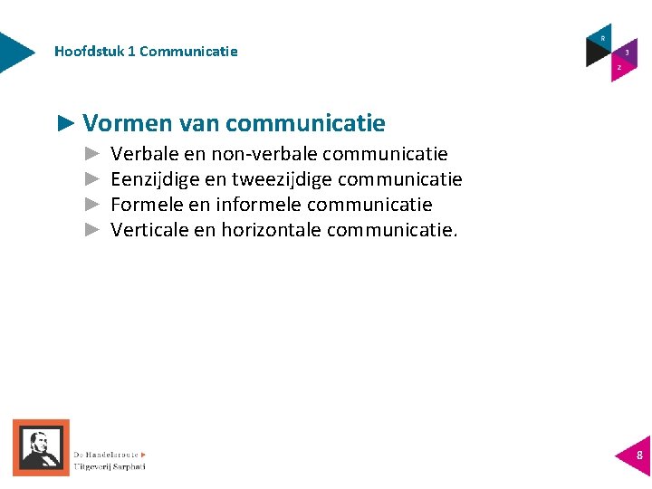 Hoofdstuk 1 Communicatie ► Vormen van communicatie ► ► Verbale en non-verbale communicatie Eenzĳdige