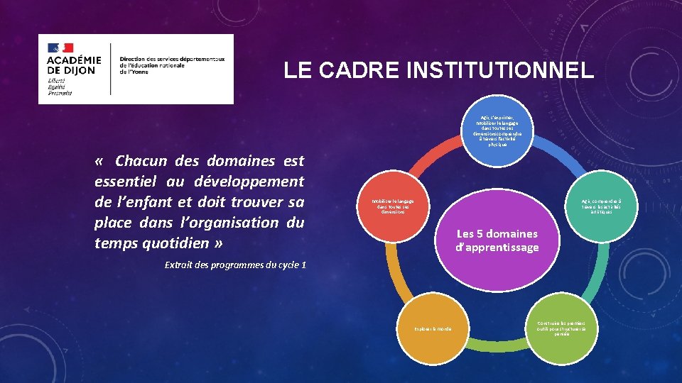 LE CADRE INSTITUTIONNEL Agir, s’exprimer, Mobiliser le langage dans toutes ses dimensionscomprendre à travers