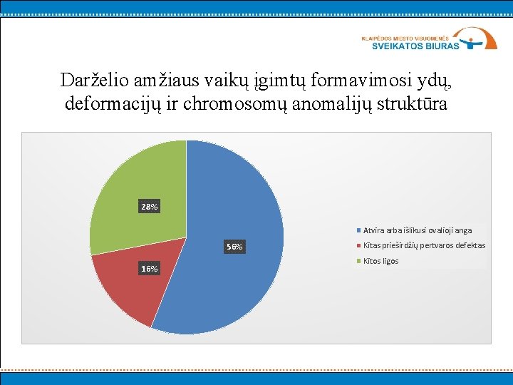 Darželio amžiaus vaikų įgimtų formavimosi ydų, deformacijų ir chromosomų anomalijų struktūra 28% Atvira arba