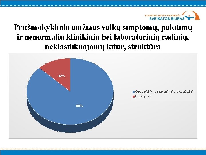 Priešmokyklinio amžiaus vaikų simptomų, pakitimų ir nenormalių klinikinių bei laboratorinių radinių, neklasifikuojamų kitur, struktūra