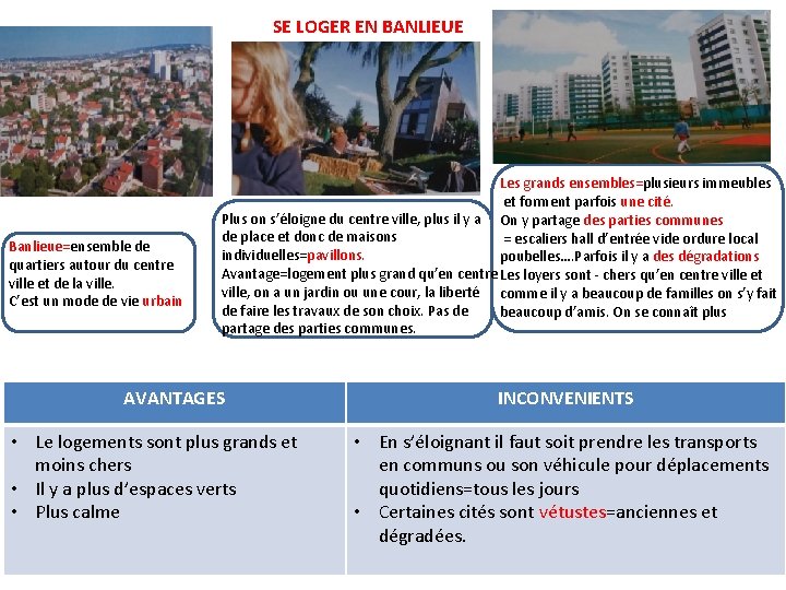 SE LOGER EN BANLIEUE Banlieue=ensemble de quartiers autour du centre ville et de la