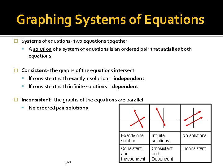 Graphing Systems of Equations � Systems of equations- two equations together A solution of