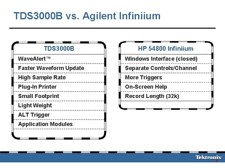 TDS 3000 B vs. Agilent Infiniium TDS 3000 B HP 54800 Infiniium Wave. Alert™