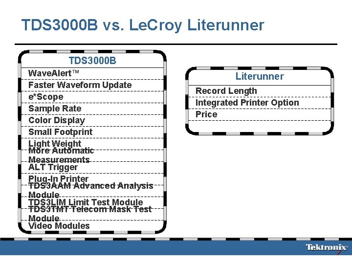 TDS 3000 B vs. Le. Croy Literunner TDS 3000 B Wave. Alert™ Faster Waveform