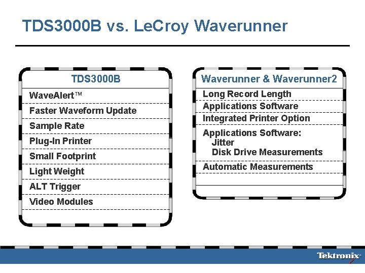 TDS 3000 B vs. Le. Croy Waverunner TDS 3000 B Wave. Alert™ Faster Waveform