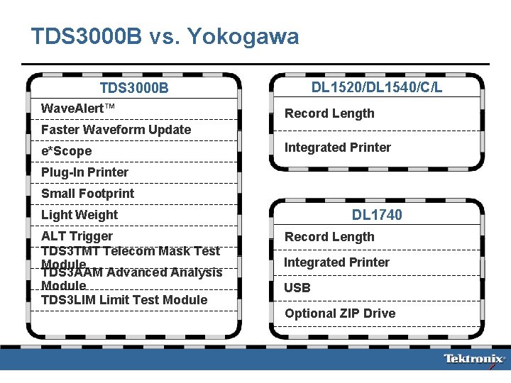 TDS 3000 B vs. Yokogawa DL 1520/DL 1540/C/L TDS 3000 B Wave. Alert™ Record