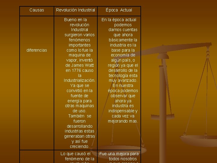 Causas diferencias Revolución Industrial Época Actual Bueno en la revolución Industrial surgieron varios fenómenos