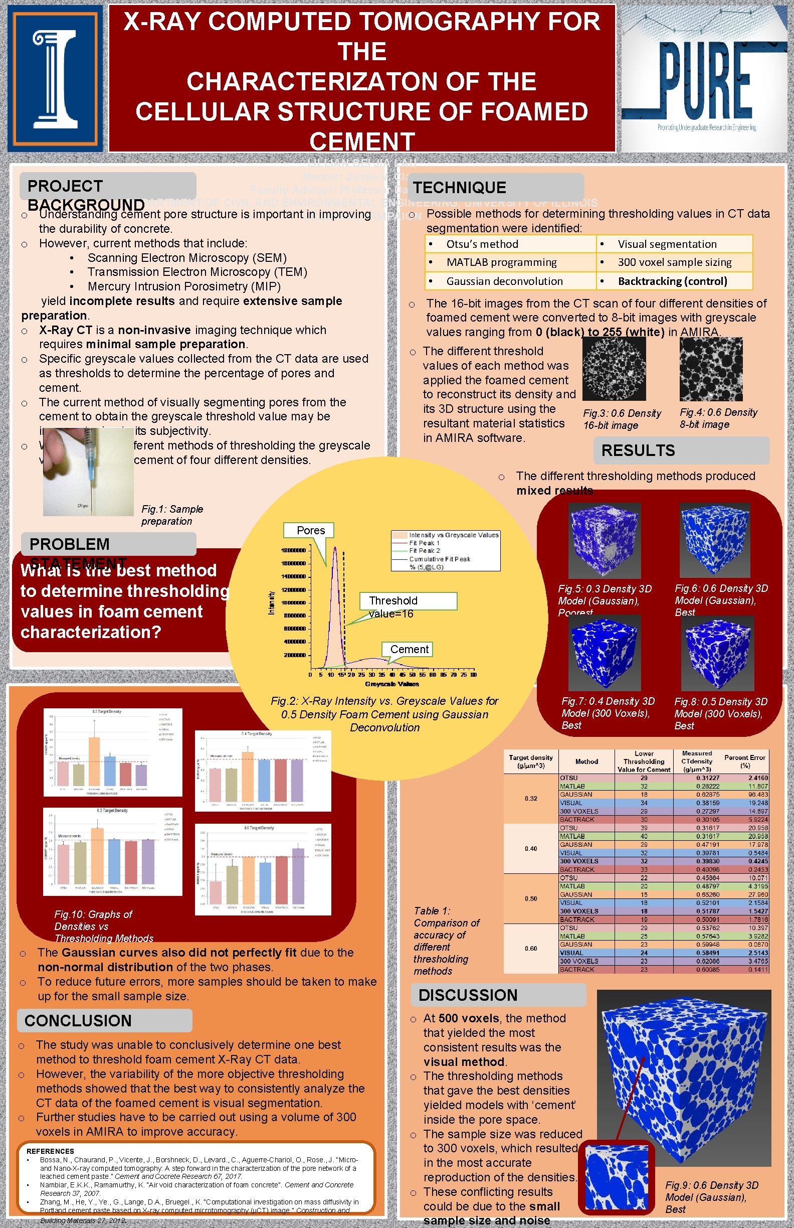 X-RAY COMPUTED TOMOGRAPHY FOR THE CHARACTERIZATON OF THE CELLULAR STRUCTURE OF FOAMED CEMENT LILLIAN