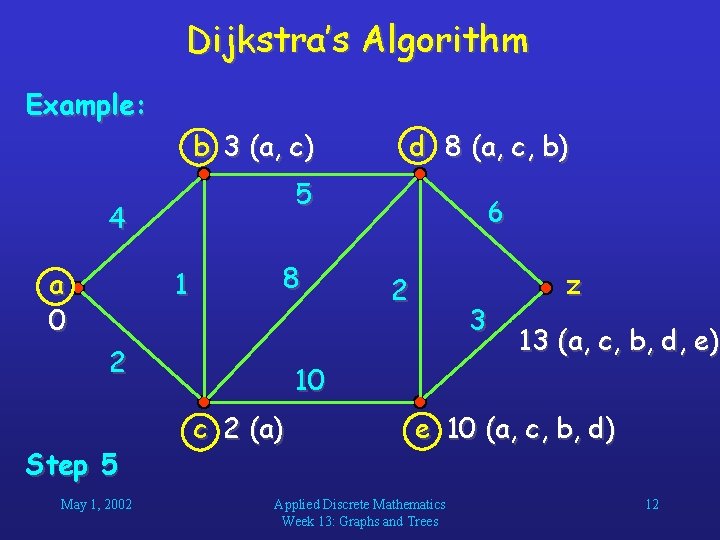 Dijkstra’s Algorithm Example: b 4 3 (a, (a) c) 5 4 a 0 1