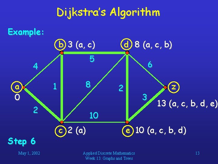 Dijkstra’s Algorithm Example: b 4 3 (a, (a) c) 5 4 a 0 1