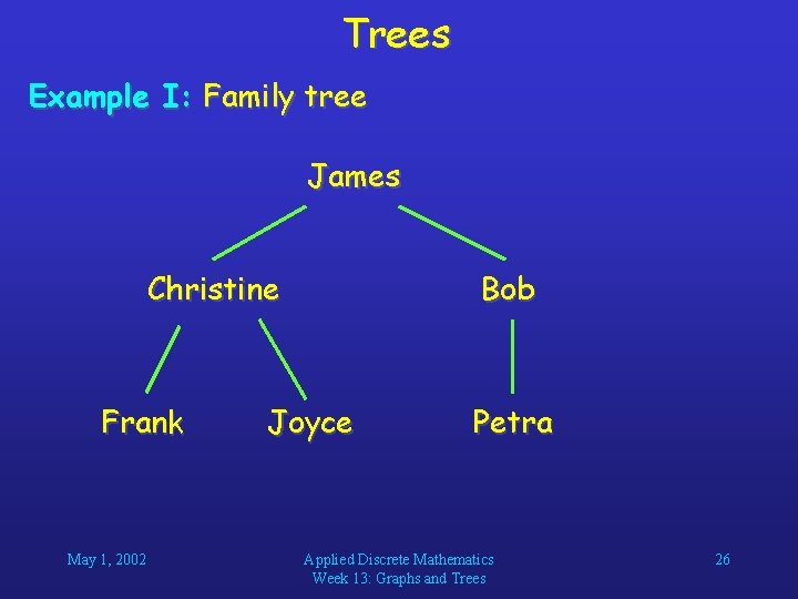 Trees Example I: Family tree James Christine Frank May 1, 2002 Bob Joyce Petra