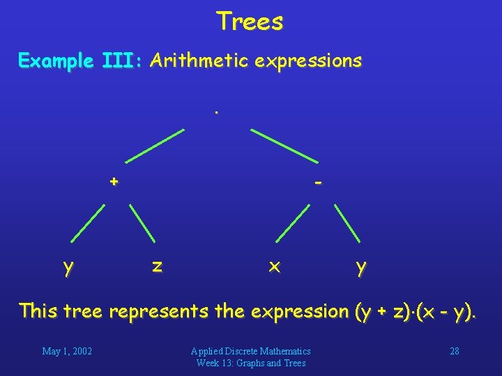 Trees Example III: Arithmetic expressions + y - z x y This tree represents