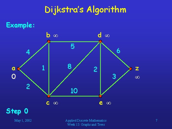 Dijkstra’s Algorithm Example: b 5 4 a 0 8 1 2 Step 0 May