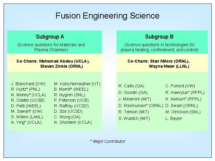 Fusion Engineering Science Subgroup A Subgroup B (Science questions for Materials and Plasma Chamber)