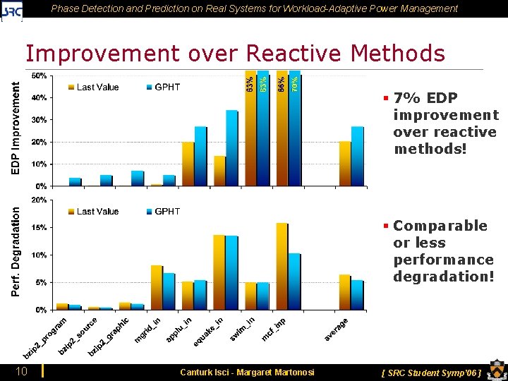 Phase Detection and Prediction on Real Systems for Workload-Adaptive Power Management Improvement over Reactive