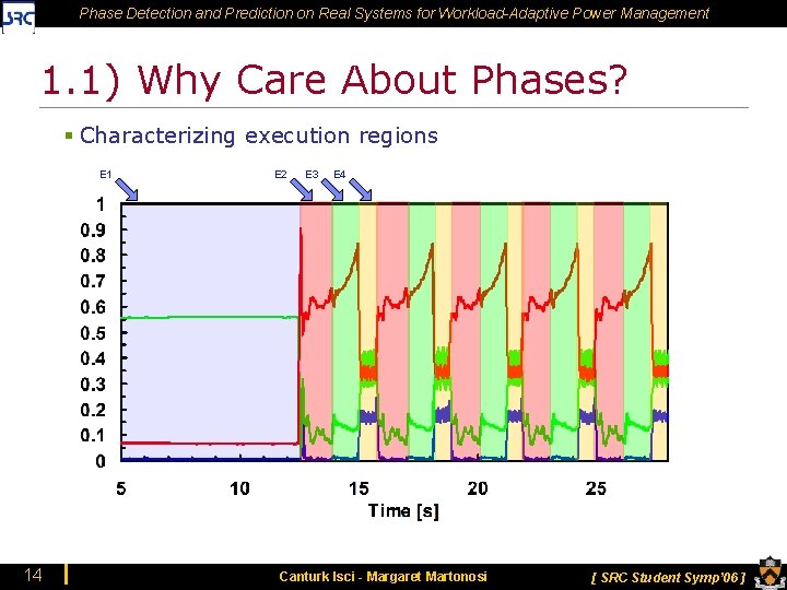 Phase Detection and Prediction on Real Systems for Workload-Adaptive Power Management 1. 1) Why