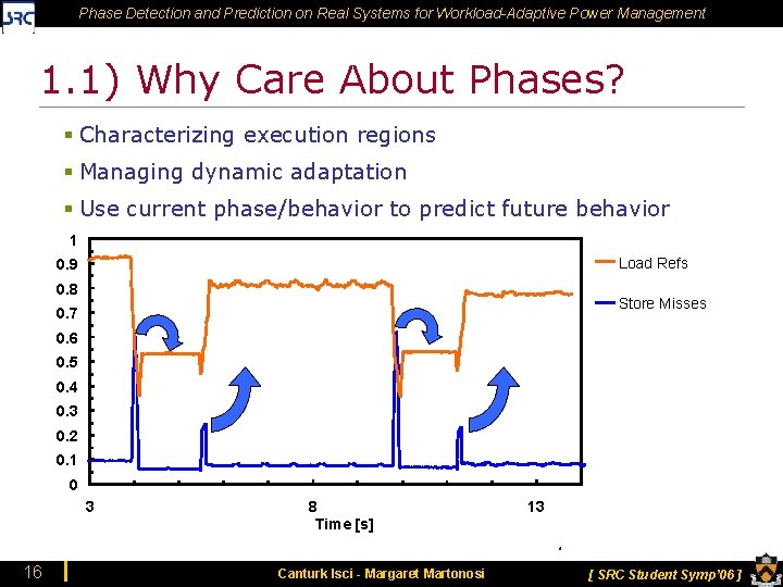 Phase Detection and Prediction on Real Systems for Workload-Adaptive Power Management 1. 1) Why