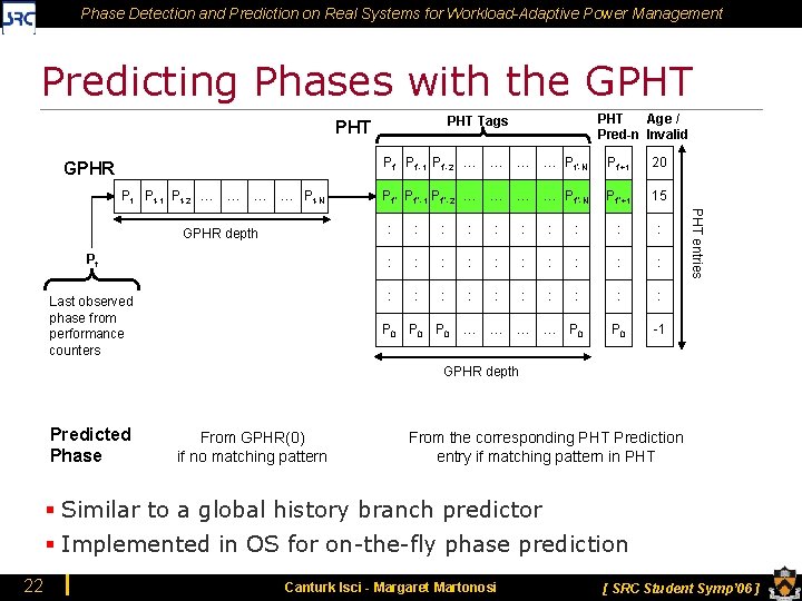 Phase Detection and Prediction on Real Systems for Workload-Adaptive Power Management Predicting Phases with