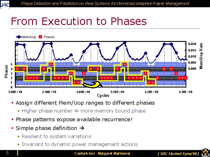 Phase Detection and Prediction on Real Systems for Workload-Adaptive Power Management From Execution to