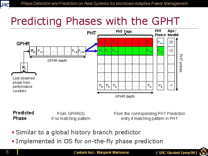 Phase Detection and Prediction on Real Systems for Workload-Adaptive Power Management Predicting Phases with