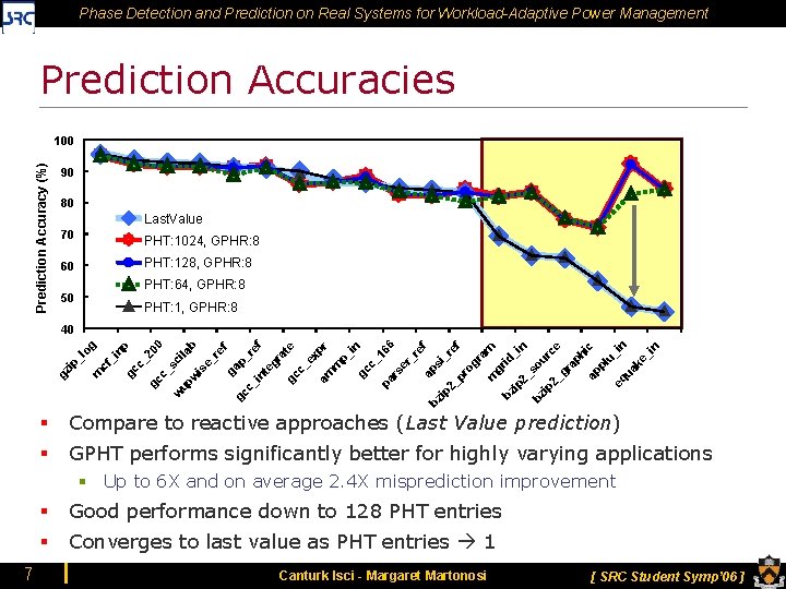 Phase Detection and Prediction on Real Systems for Workload-Adaptive Power Management Prediction Accuracies Prediction