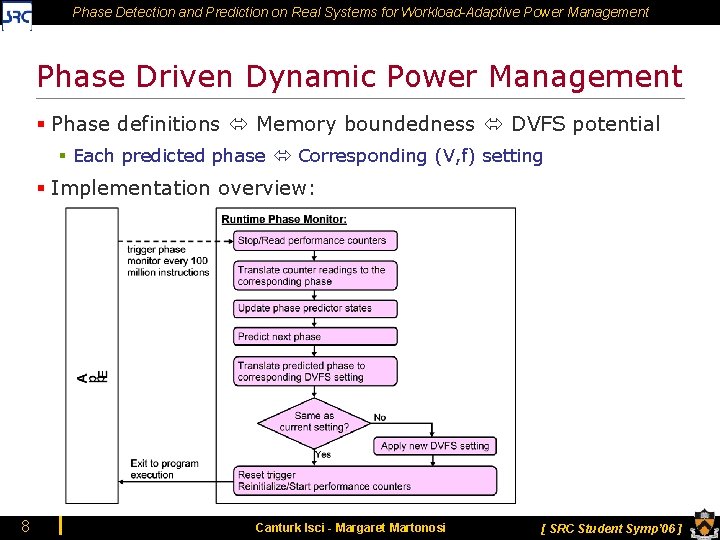 Phase Detection and Prediction on Real Systems for Workload-Adaptive Power Management Phase Driven Dynamic