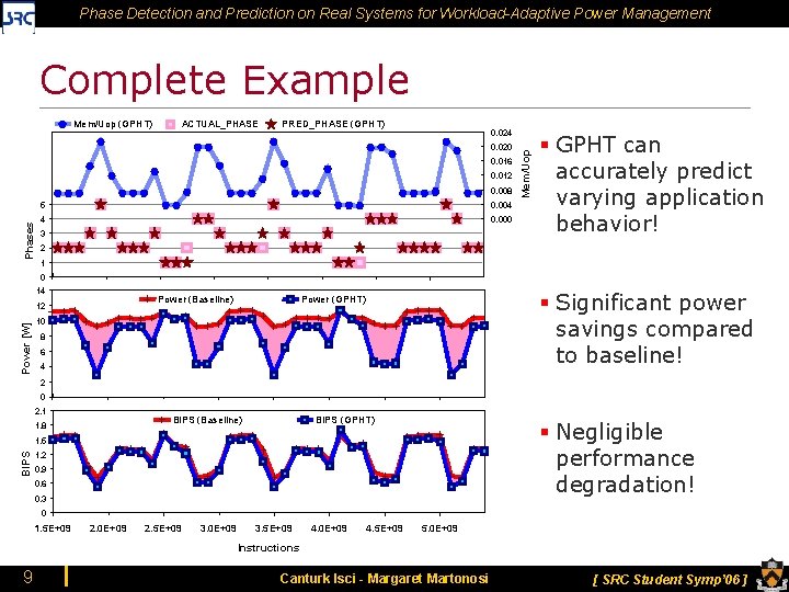 Phase Detection and Prediction on Real Systems for Workload-Adaptive Power Management Complete Example ACTUAL_PHASE
