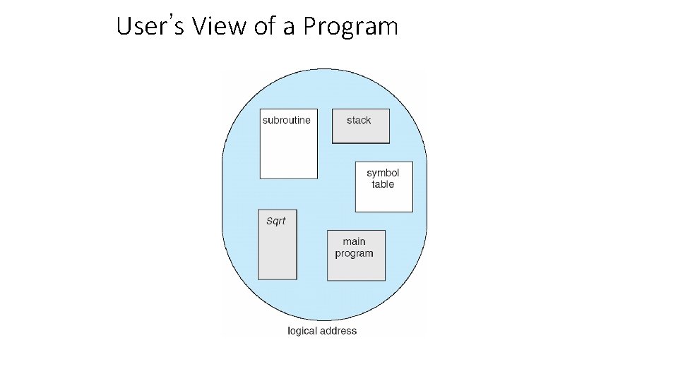 User’s View of a Program 
