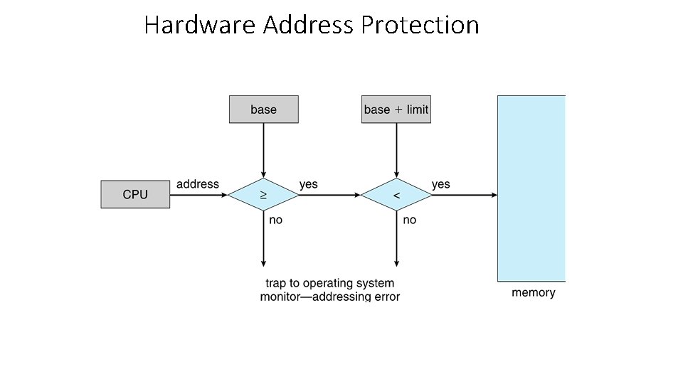 Hardware Address Protection 