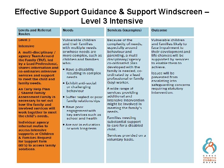 Effective Support Guidance & Support Windscreen – Level 3 Intensive 11 