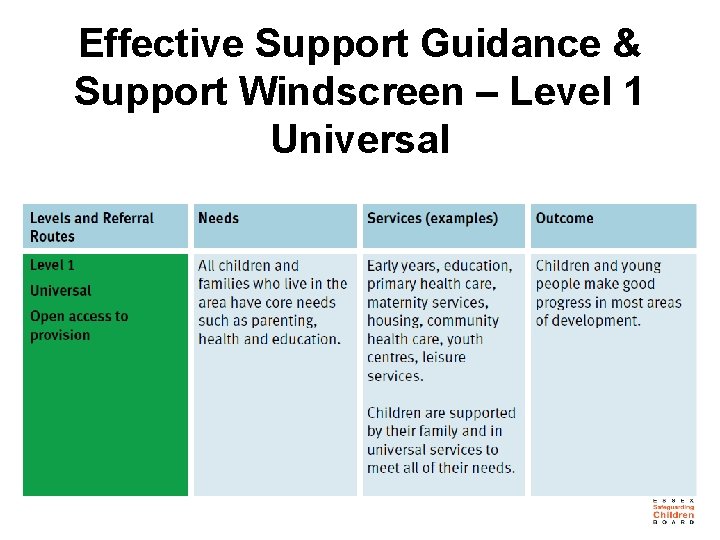 Effective Support Guidance & Support Windscreen – Level 1 Universal 5 
