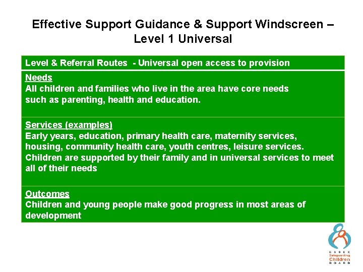 Effective Support Guidance & Support Windscreen – Level 1 Universal Level & Referral Routes